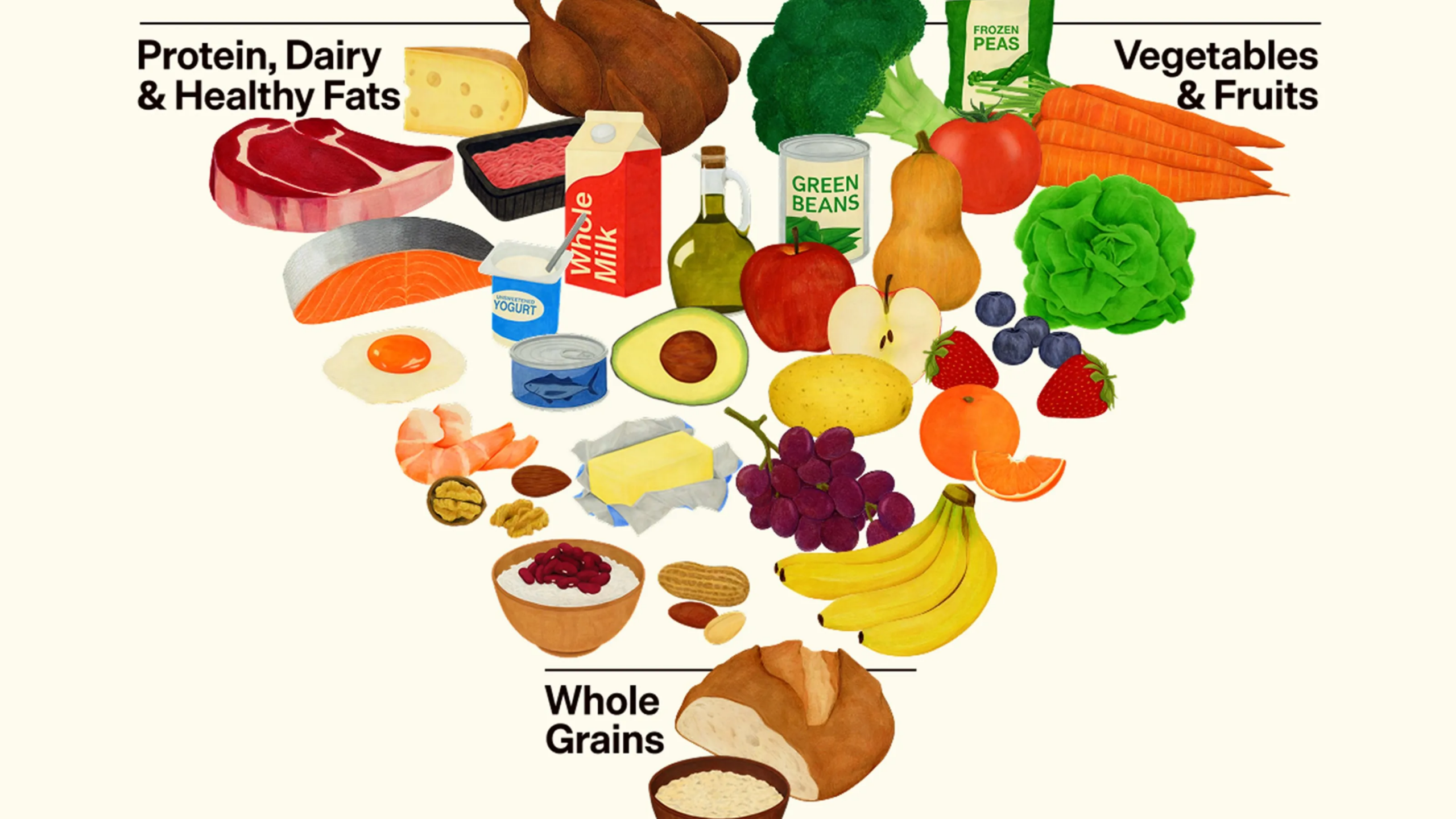 Food Pyramid